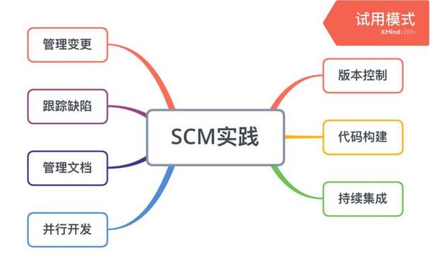 管理的基础手册(scm工具) | 项目管理软件—集团管控系统—宇凡软件